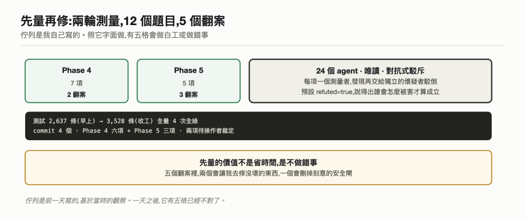 記分板