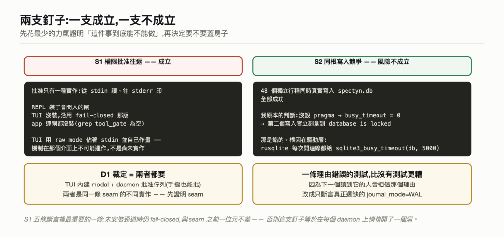 兩支釘子