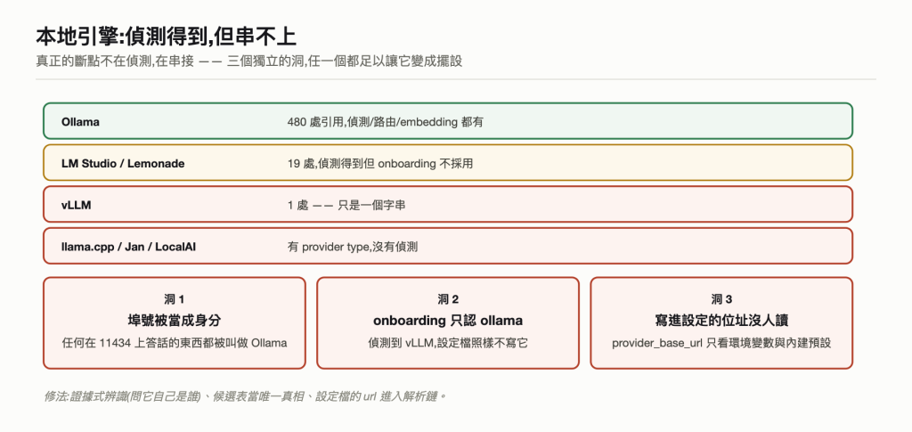 本地引擎