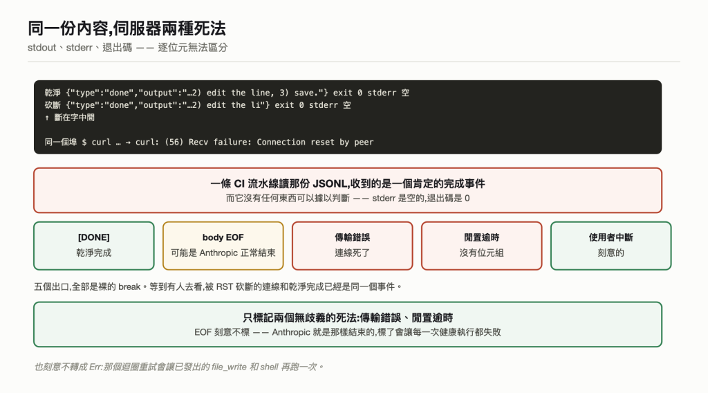 半截答案