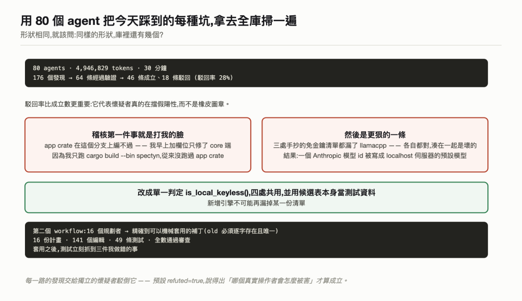 稽核