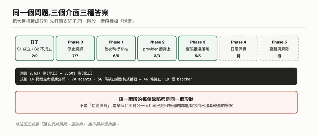記分板