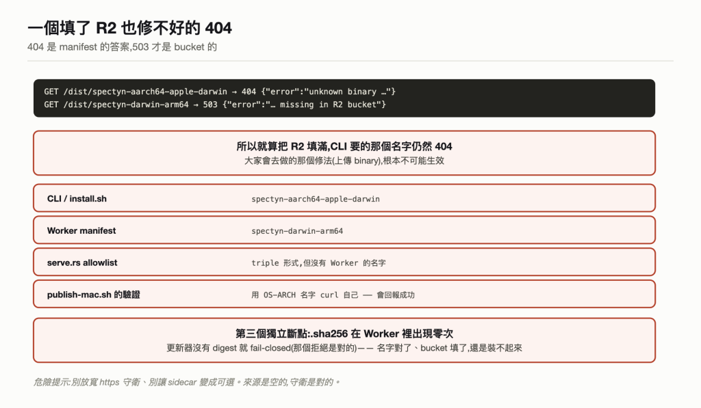 404