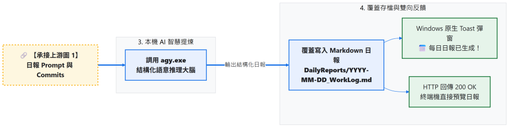https://ithelp.ithome.com.tw/upload/images/20260830/20124959AziH7mKmc0.png
