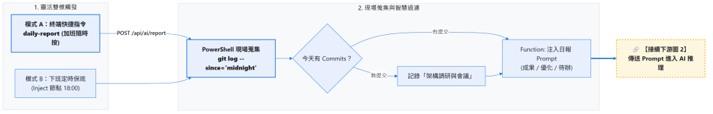 https://ithelp.ithome.com.tw/upload/images/20260830/20124959VJJAvQ86bC.png