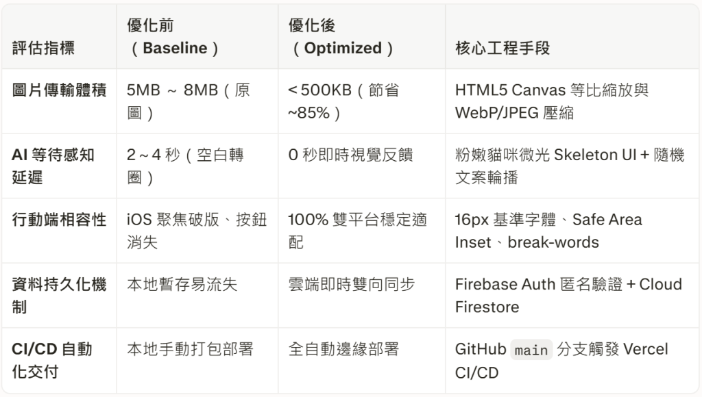 https://ithelp.ithome.com.tw/upload/images/20260830/201787089Af9b6xOHo.png