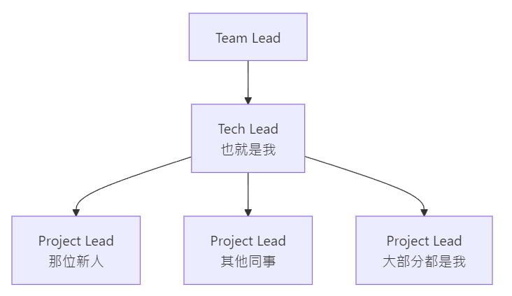 https://ithelp.ithome.com.tw/upload/images/20260830/20181842rrbVa0oBzc.png