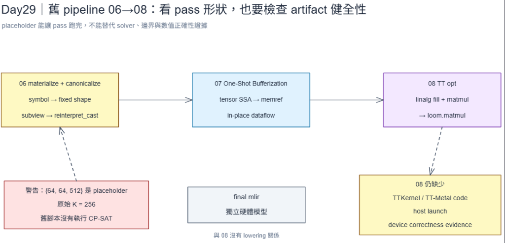 https://ithelp.ithome.com.tw/upload/images/20260830/20183319VCTQJeYhGC.png