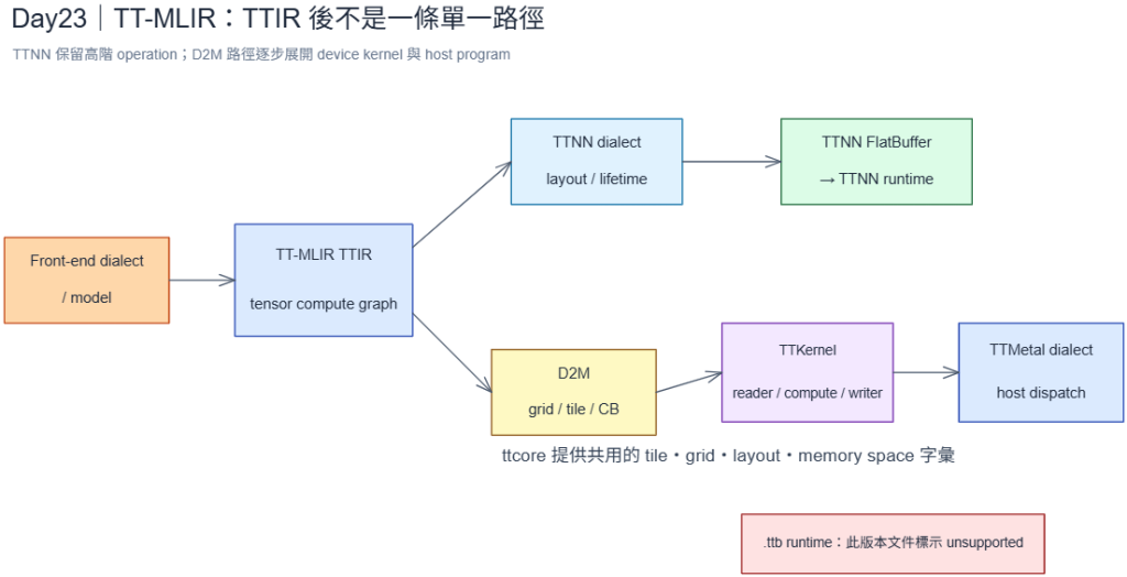 https://ithelp.ithome.com.tw/upload/images/20260830/20183319XWM7vV4wJN.png