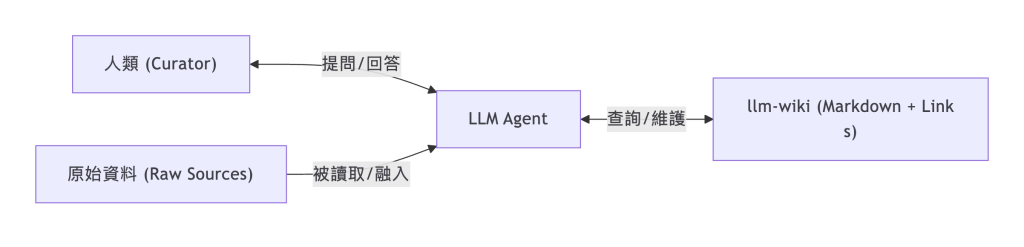 https://ithelp.ithome.com.tw/upload/images/20260830/20183363nFuTTJanNN.png