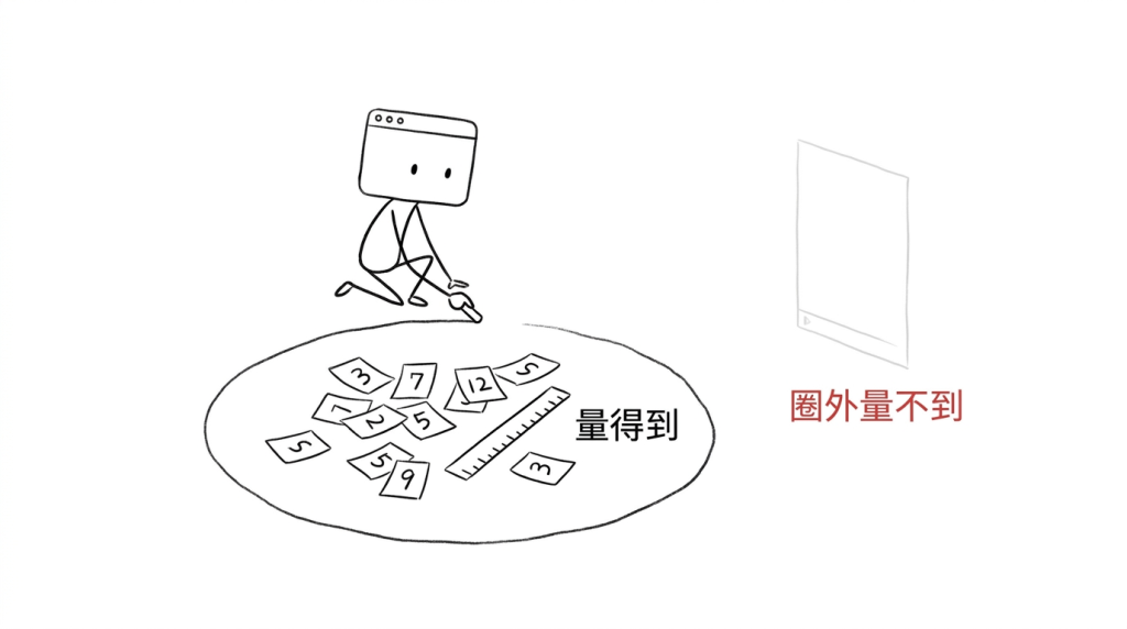 我蹲在地上,用粉筆畫出我量得到的那個範圍