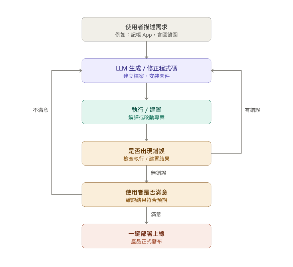 https://ithelp.ithome.com.tw/upload/images/20260830/20183569G98pBt3uAu.png