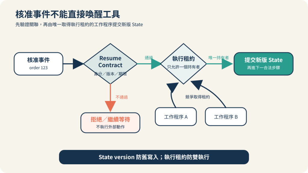 https://ithelp.ithome.com.tw/upload/images/20260830/201836132SZMfuQOMo.png