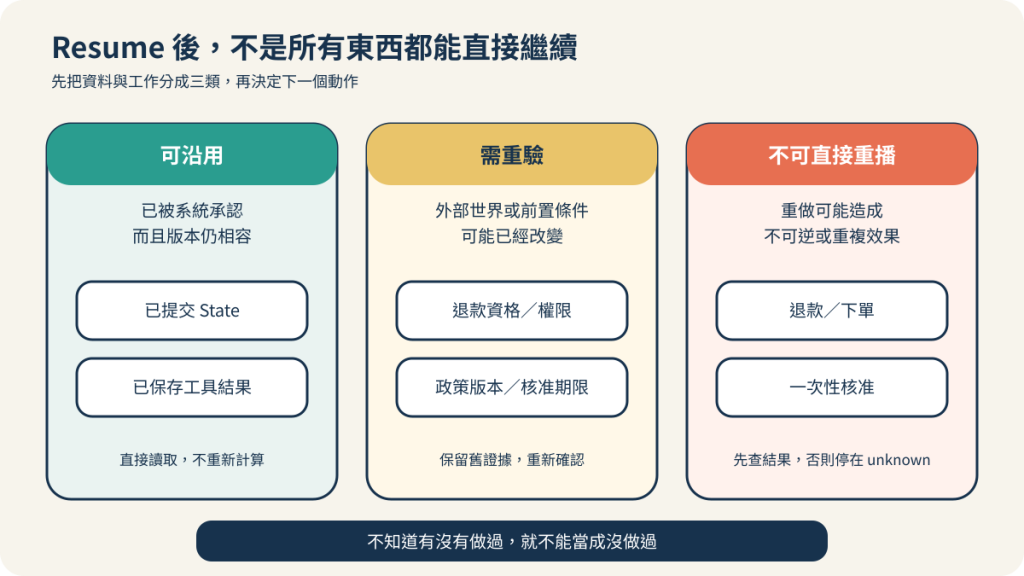 https://ithelp.ithome.com.tw/upload/images/20260830/20183613thPEW35QA5.png