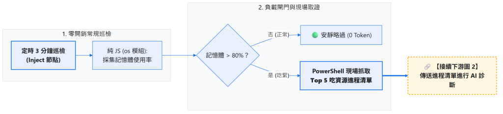 https://ithelp.ithome.com.tw/upload/images/20260831/20124959pwy40KEYV3.png