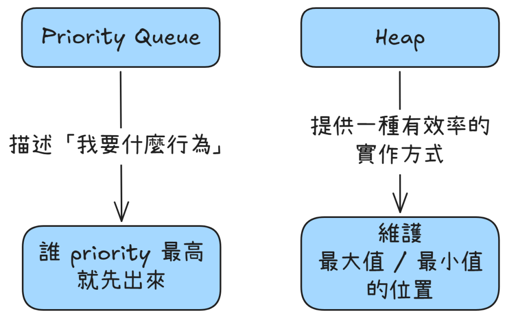 https://ithelp.ithome.com.tw/upload/images/20260831/20129020SCGj7EVKVd.png