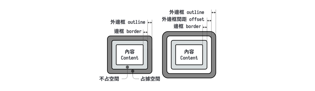 https://ithelp.ithome.com.tw/upload/images/20260831/20178826Z0IIy5N1rJ.png