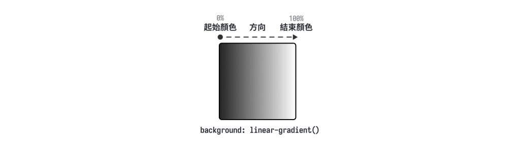 https://ithelp.ithome.com.tw/upload/images/20260831/20178826wJ06GPnUko.png