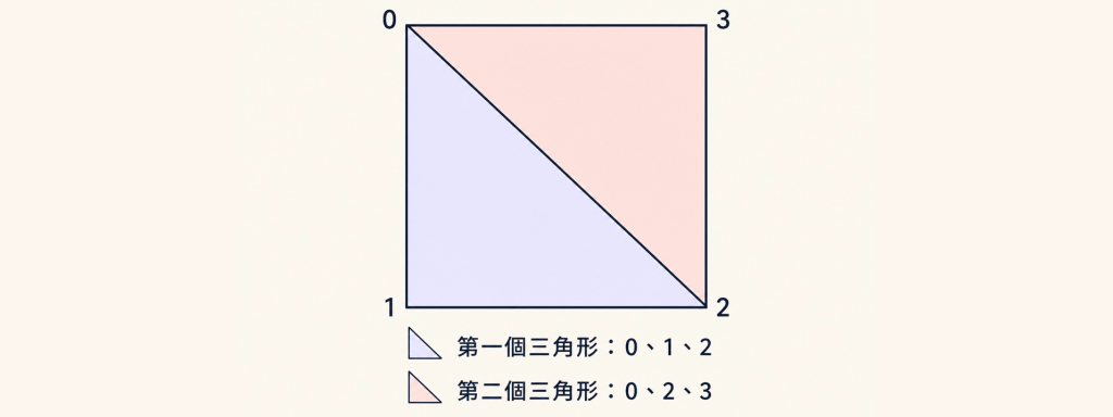 https://ithelp.ithome.com.tw/upload/images/20260831/20183149J2vcJAxMks.png