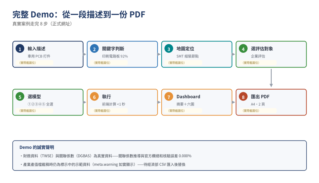 https://ithelp.ithome.com.tw/upload/images/20260831/201831966fznqFtRyW.png