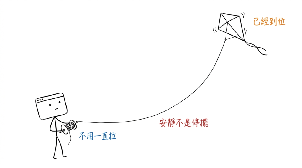 風箏已經到位，我手上的線鬆下來，不用再一直拉了