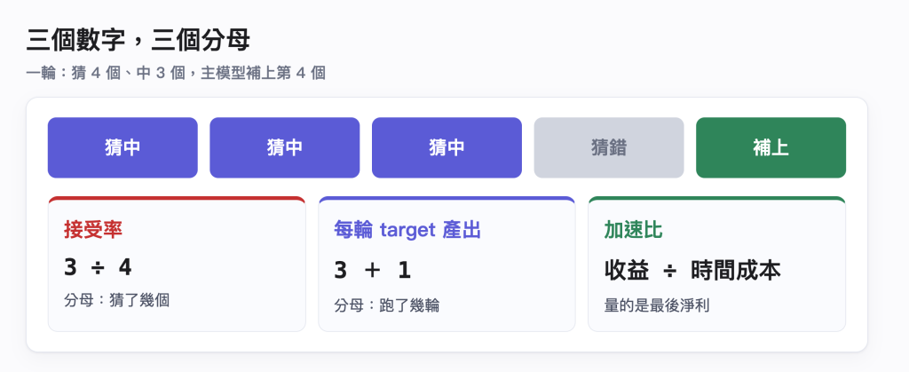https://ithelp.ithome.com.tw/upload/images/20260831/20183550rwimCVHtIU.png