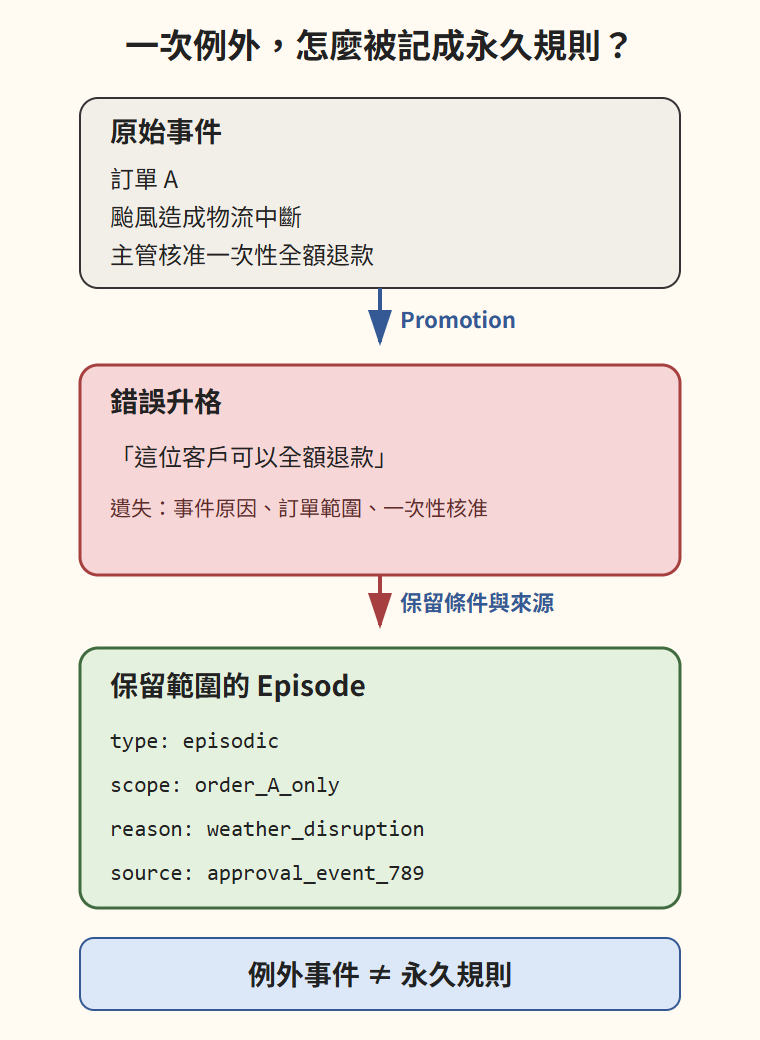 https://ithelp.ithome.com.tw/upload/images/20260831/20183613xUp4LVVUm6.png