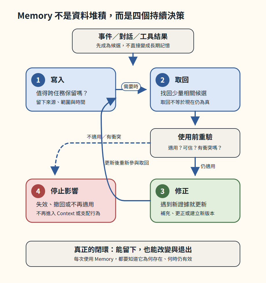 https://ithelp.ithome.com.tw/upload/images/20260831/20183613xlcgtE0JHJ.png