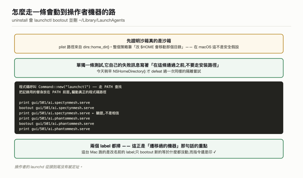 不碰現役怎麼走