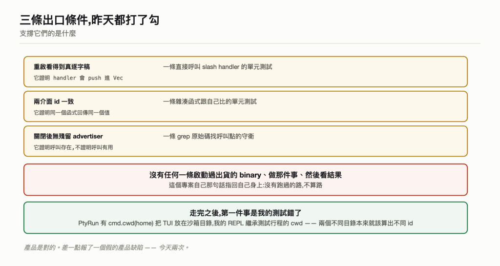 打勾 vs 走過
