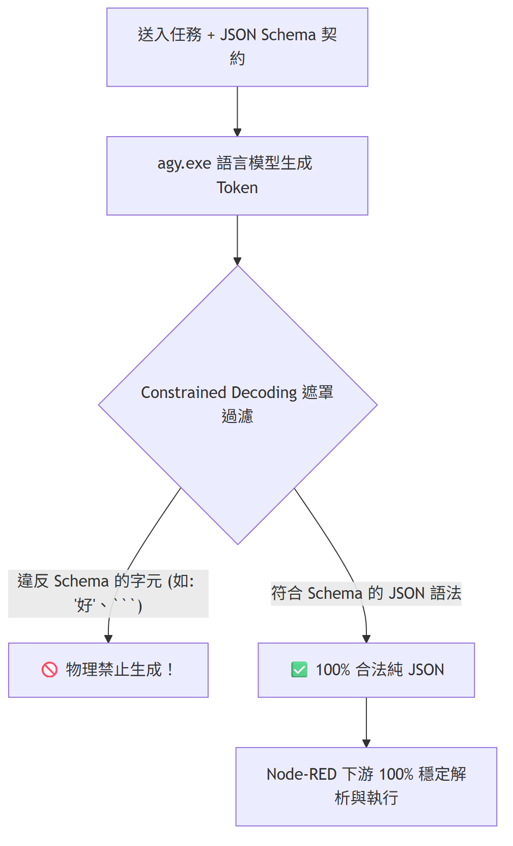 https://ithelp.ithome.com.tw/upload/images/20260901/201249598yVcJH2cQP.png