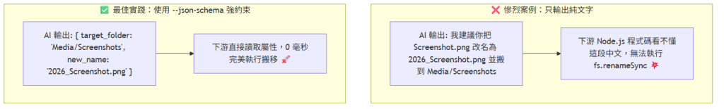 https://ithelp.ithome.com.tw/upload/images/20260901/20124959CPbMHc8aB7.png