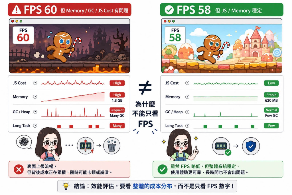 定位成本