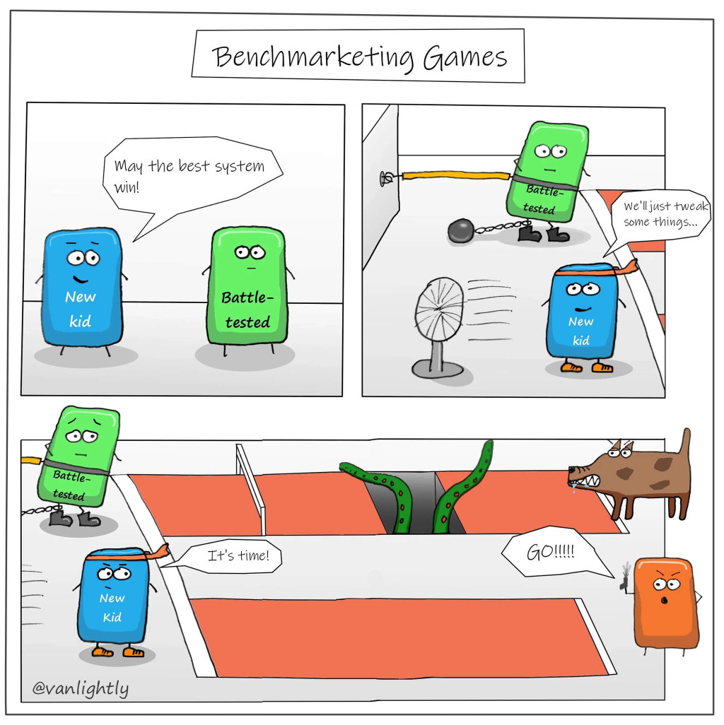 Benchmarketing Games