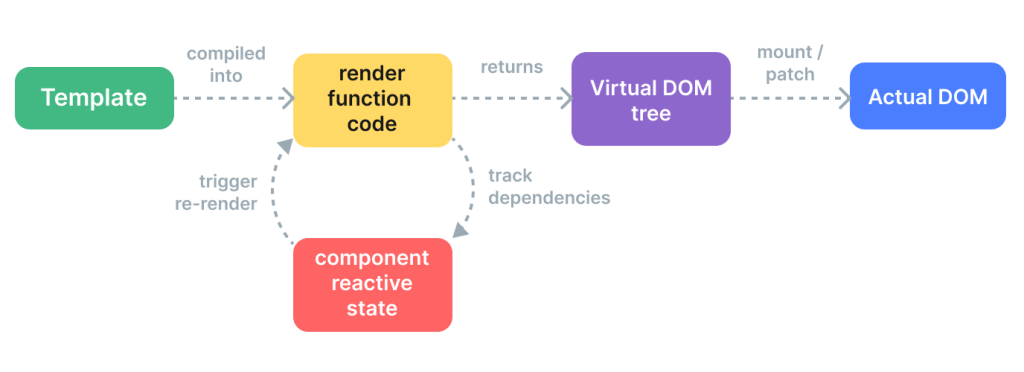 Render Pipeline