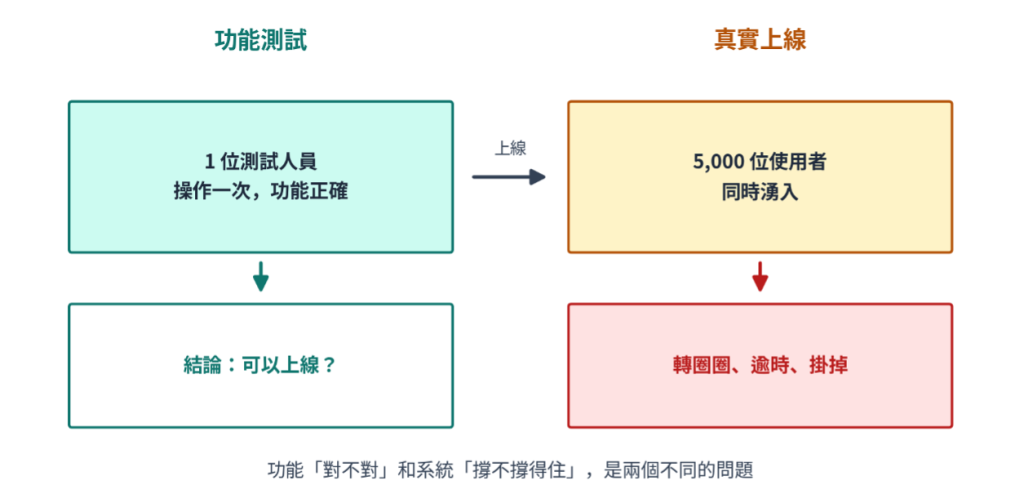 https://ithelp.ithome.com.tw/upload/images/20260901/201618099Bs23M4TEN.png
