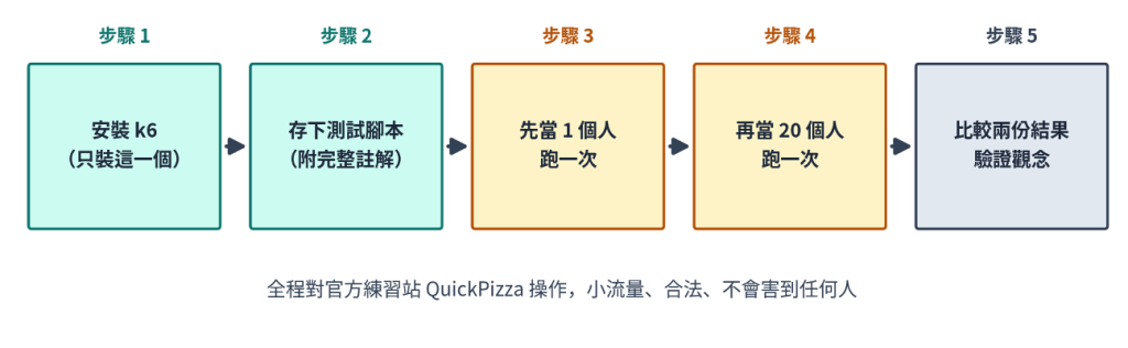https://ithelp.ithome.com.tw/upload/images/20260901/20161809CtvcqJeDGb.png