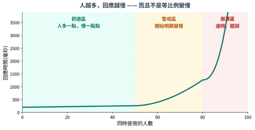 https://ithelp.ithome.com.tw/upload/images/20260901/20161809MTP5NcYQZi.png