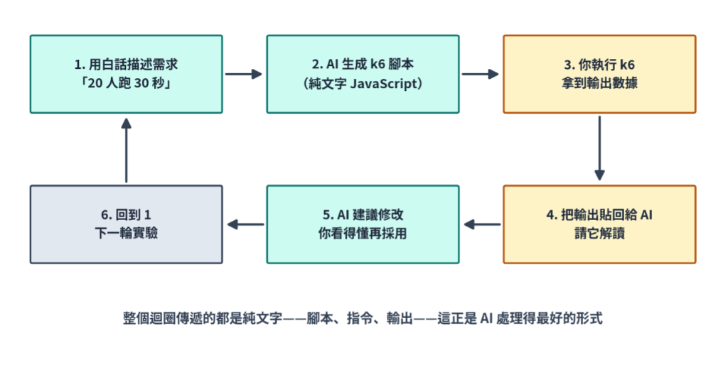 https://ithelp.ithome.com.tw/upload/images/20260901/20161809X90Kb7SKvD.png
