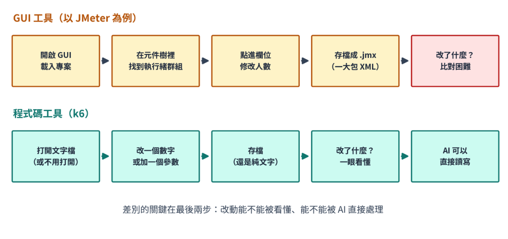 https://ithelp.ithome.com.tw/upload/images/20260901/20161809mLYlT2KuxS.png