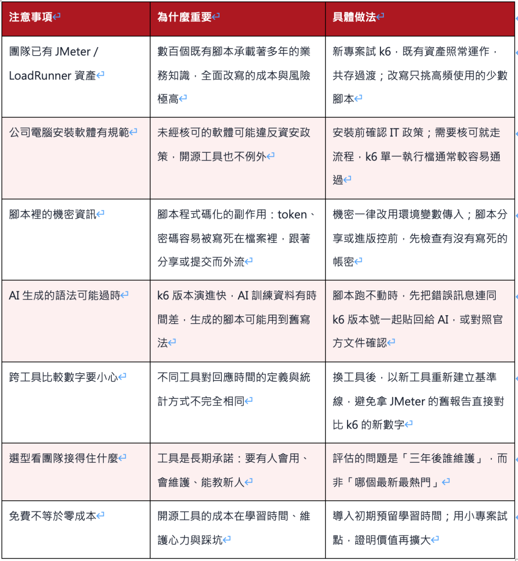 https://ithelp.ithome.com.tw/upload/images/20260901/20161809yw8mcedRJ1.png