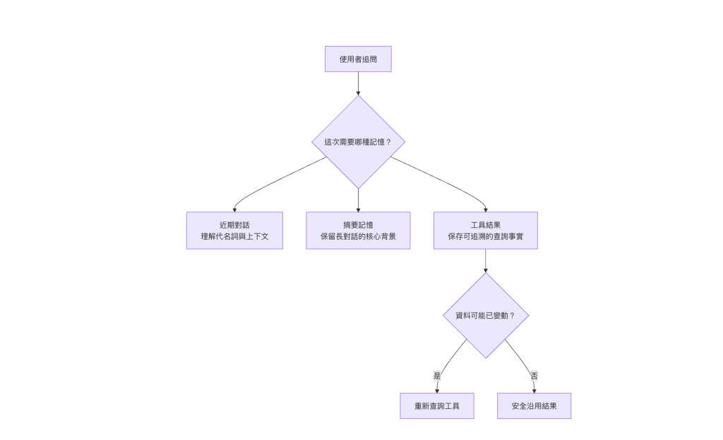 https://ithelp.ithome.com.tw/upload/images/20260901/20169646JMhY69yLQR.png