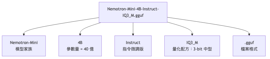 https://ithelp.ithome.com.tw/upload/images/20260901/201781102Ke2IM7P3Z.png