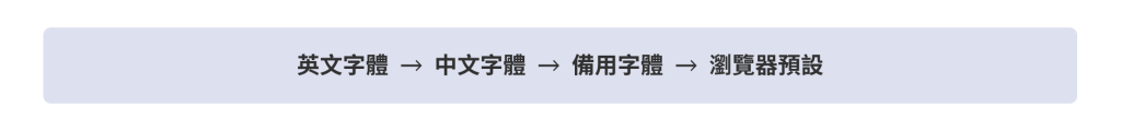 https://ithelp.ithome.com.tw/upload/images/20260901/20178826iT2diaK2kZ.png