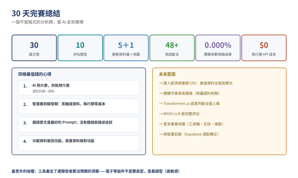 https://ithelp.ithome.com.tw/upload/images/20260901/201831962OP5YoLrzp.png