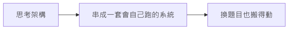 https://ithelp.ithome.com.tw/upload/images/20260901/20183944Hnxgn1825c.png