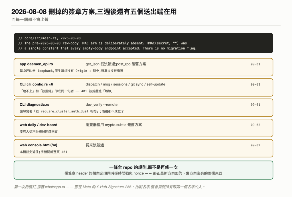 死鑰匙