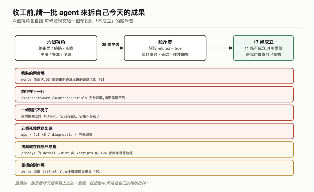稽核