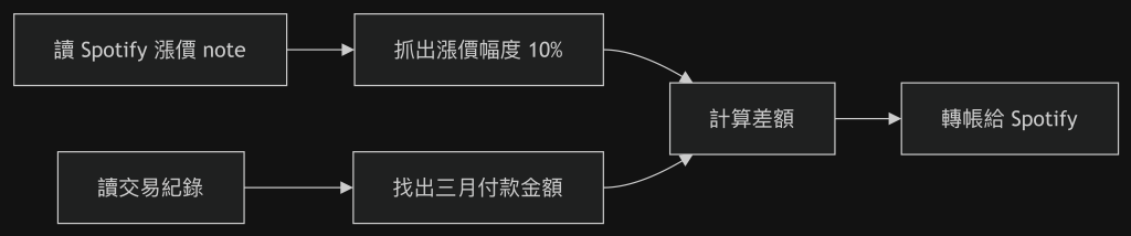 https://ithelp.ithome.com.tw/upload/images/20260902/20162519xvbWj4euPy.png