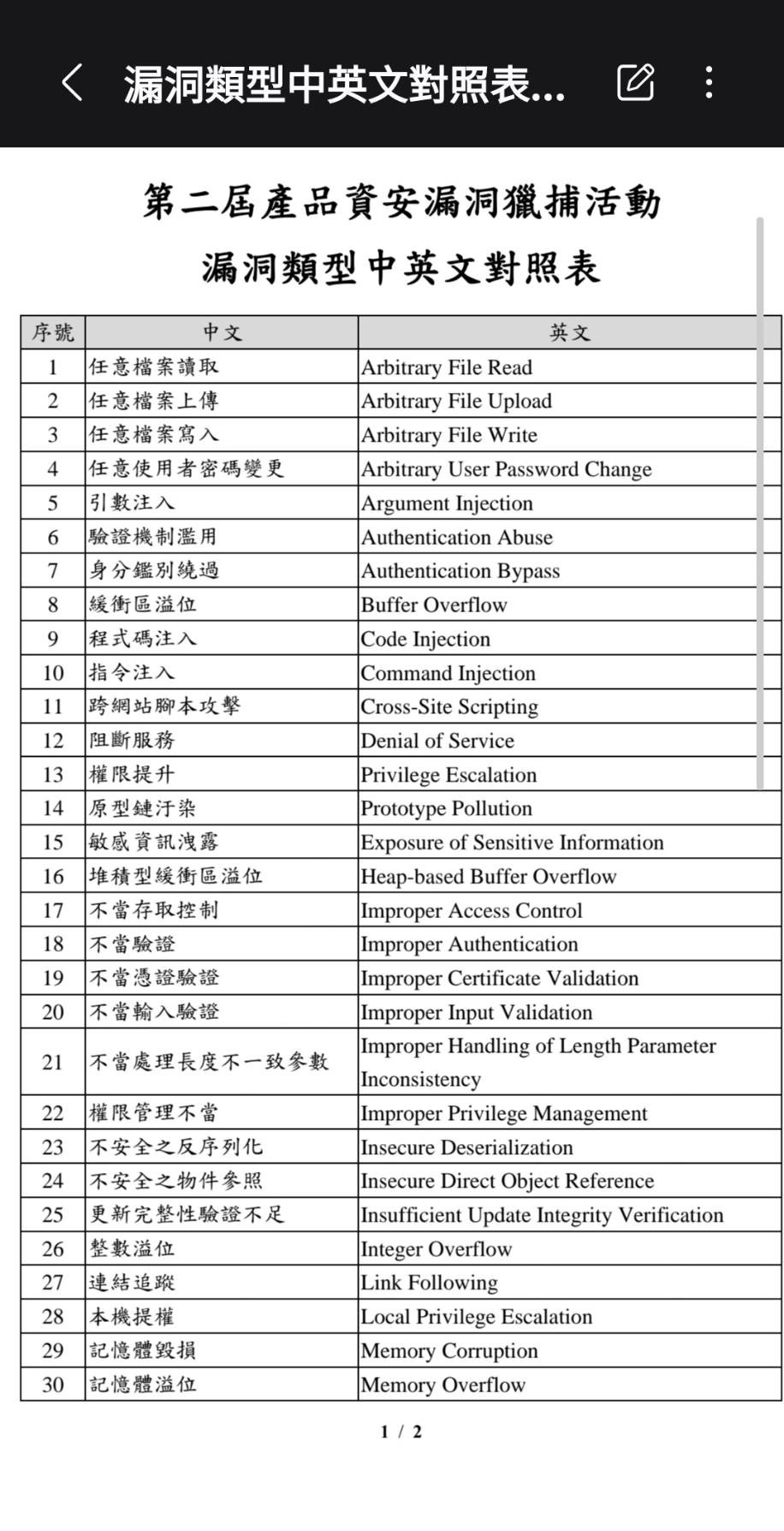 官方漏洞清單截圖 1